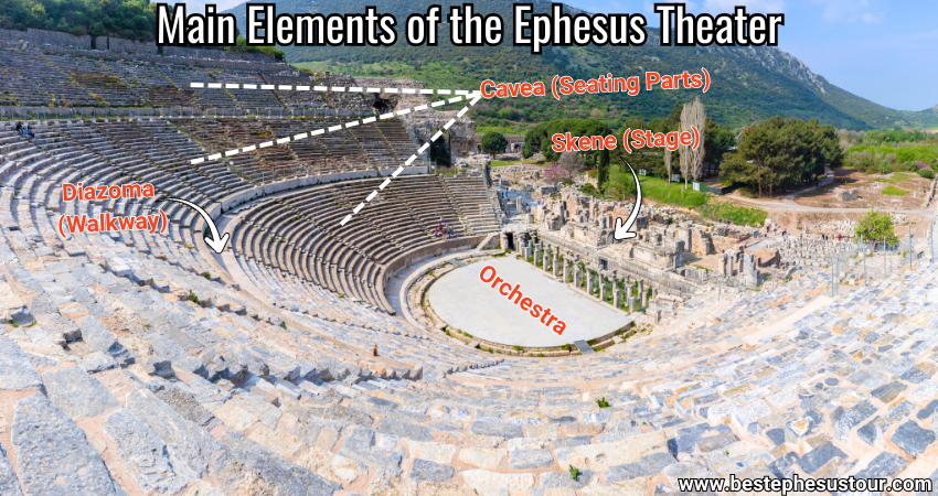 Main Elements of the Grand Theater of Ephesus